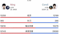 英雄联盟LPL打野排行榜：卡萨很强，宁王近期状态不佳!