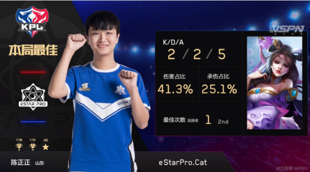 王者荣耀kpl：estar对阵TOPM，猫神再夺MVP，eStarPro连拿三局!