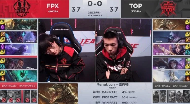 LOL：TOP战队以2:1赢下FPX战队，Doinb暴露英雄池缺陷!