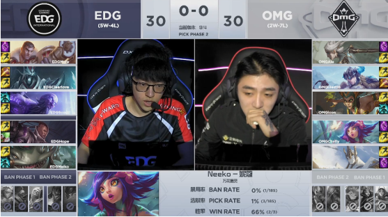 LOL：Ray瑞雯砍翻全场，EDG2比0完胜OMG!