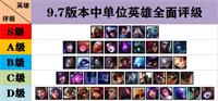 LOL9.7版本中单英雄全面评级_刺客英雄再度霸榜峡谷榜单