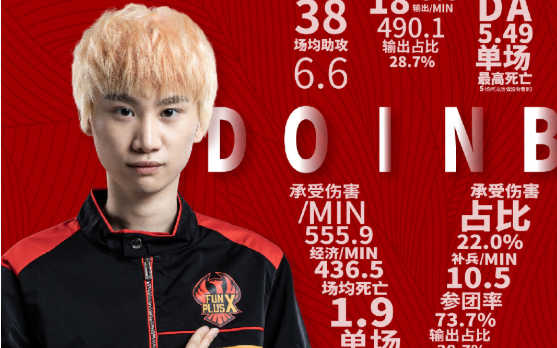 英雄联盟：Doinb再次当选LPL春季赛常规赛MVP!