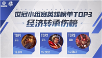 王者荣耀世冠小组赛TOP3榜单公布 看职业赛场上的热门英雄