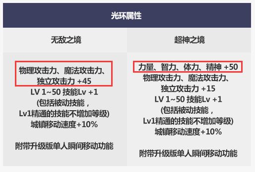 DNF国庆套要买吗?国庆套的提升有哪些?提升大不大