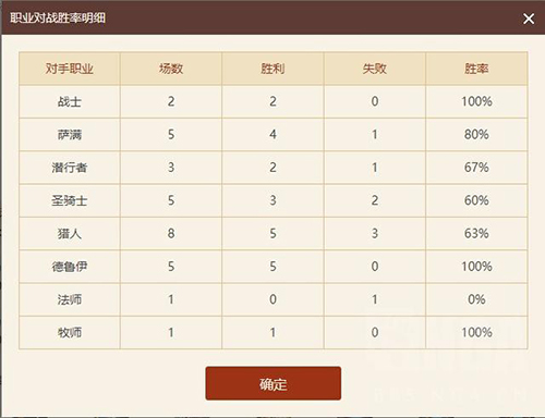 炉石传说任务德卡组阵容玩法攻略 任务德阵容面对不同敌人技巧分享