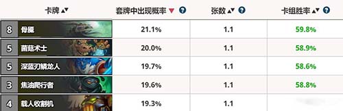 炉石传说竞技场高胜率卡牌推荐 竞技场强势卡牌分享