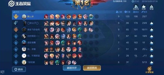 王者模拟战什么阵容比较强?王者模拟战阵容运营攻略