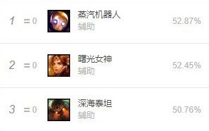 LOLS10赛季初辅助位置生态解析 盘点10.1版本辅助位置的上分选择