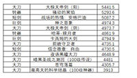 dnf鬼剑士100级武器排行名