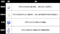 闪耀暖暖忆海心阶道具获取方式及用法介绍