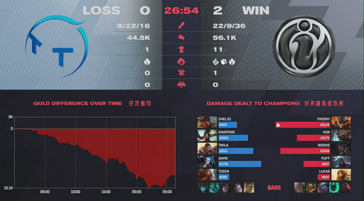 IG横扫TT,守住常规赛第十名位置 IG横扫TT,守住常规赛第十名位置