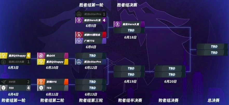 Hero大比分4比1击败ES，ES掉入败者组能走多远