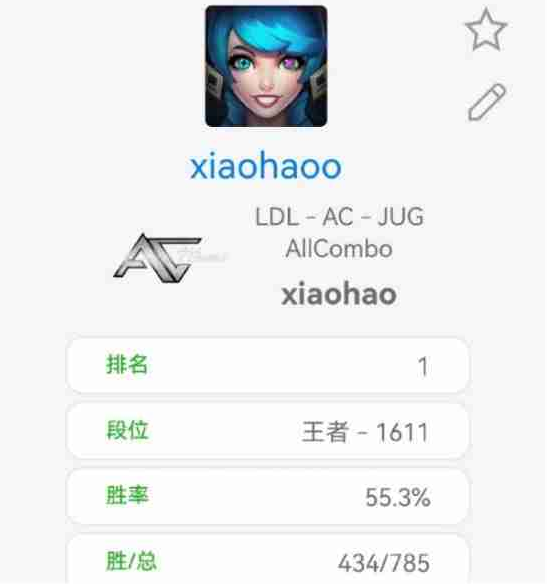 AC战队xiaohao登顶韩服第一名，胜率高达55%