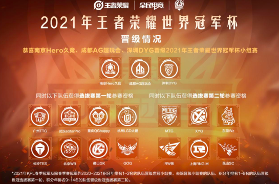 北京WB战队再度出发，向金凤凰杯发起冲击