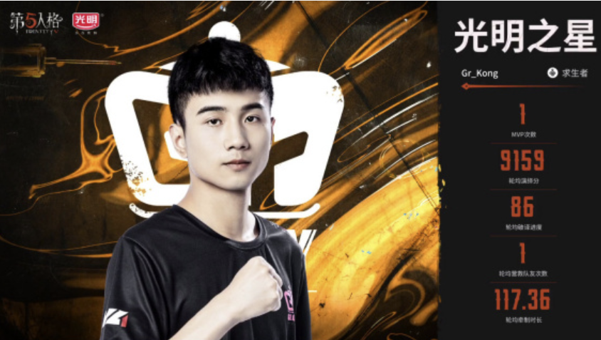 第五人格IVL：Kong斩获MVP，GG不敌GR