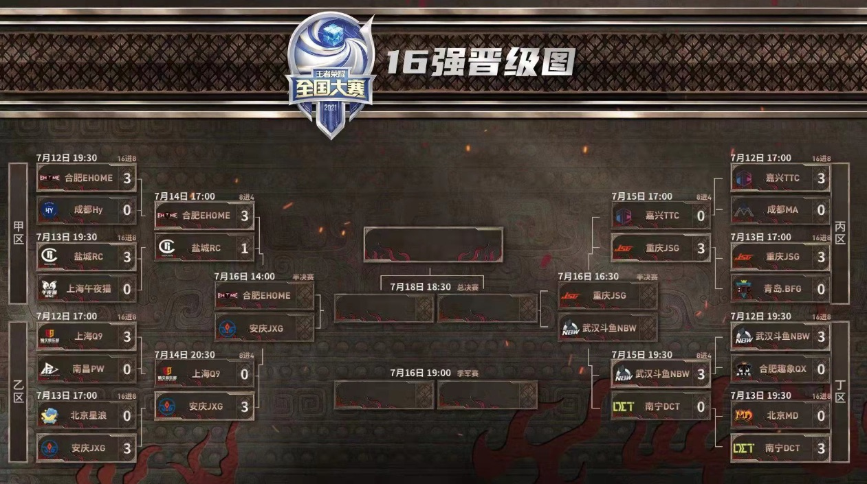 王者荣耀全国大赛:武汉斗鱼NBW晋级四强 王者荣耀全国大赛:武汉斗鱼NBW晋级四强