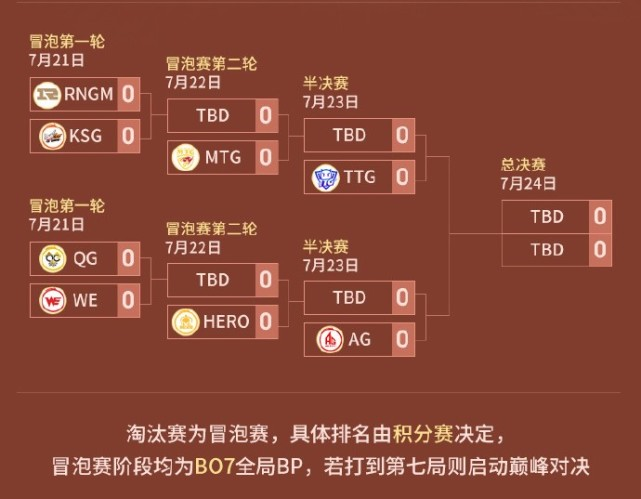 虎牙雷霆杯：六点六使用关羽RNGM首秀获胜