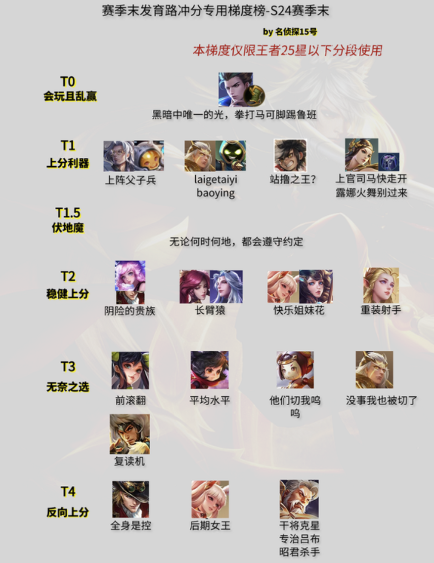 射手推荐：鲁班后羿组排玩，狄仁杰成版本黑马