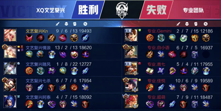 表演赛:XQ文艺复兴队击败劲敌专业团队 表演赛:XQ文艺复兴队击败劲敌专业团队