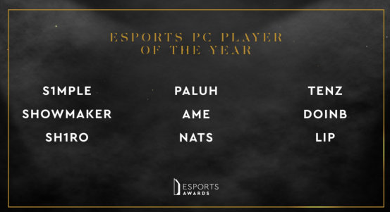 Esports Awards公布2021年度电竞选手奖项最终提名
