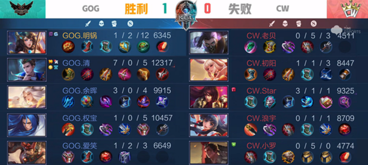 K甲秋季赛：GOG战胜CW，清狄仁杰闪现无解