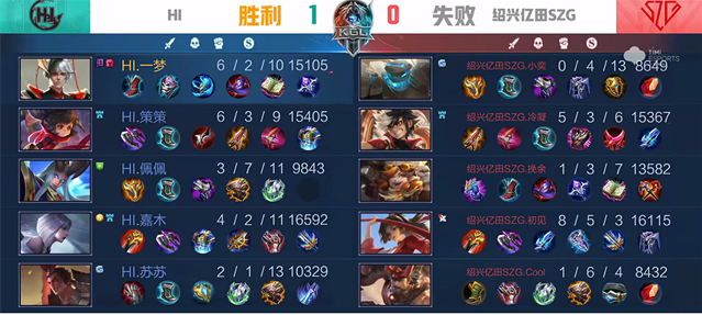 K甲秋季赛：HI零封绍兴亿田SZG