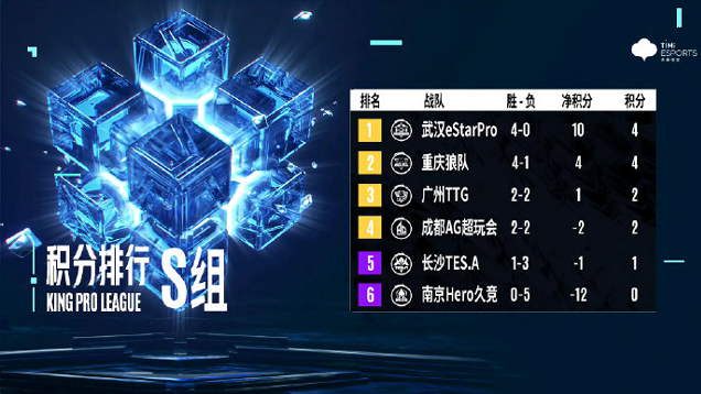 最后的悬念，S组首轮怎么保级