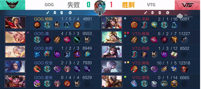 K甲秋季赛：VTG零封GOG，绑兔三杀澜重现江湖