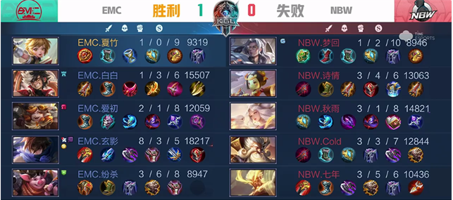 K甲秋季赛：EMC战胜NBW，玄影控龙极限翻盘