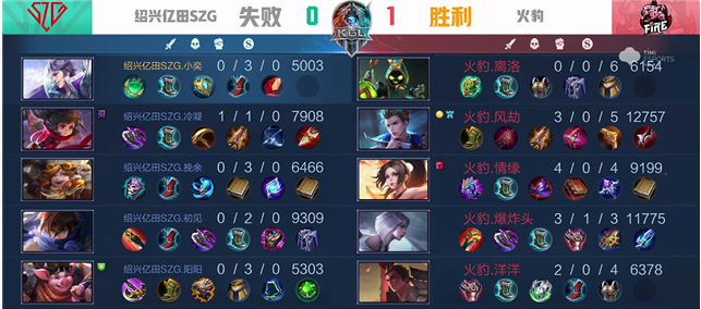 K甲秋季赛：火豹零封绍兴亿田SZG，情缘稳定发挥，帅爆了