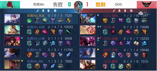 K甲秋季赛：GOG战胜东莞Wz，权宝云缨燎原百斩一挑二