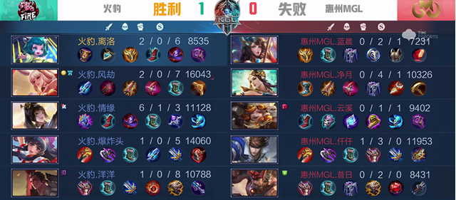K甲秋季赛：火豹战胜惠州MGL，狄仁杰致命斩三杀