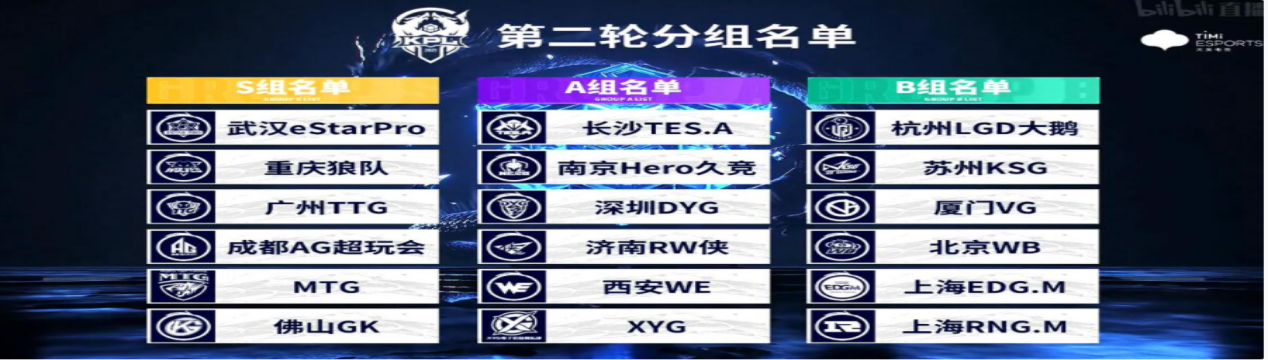 秋季赛：第一轮常规赛收官，几家欢喜几家愁