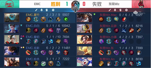 K甲秋季赛：EMC零封东莞Wz，曹操出其不意，完胜对手