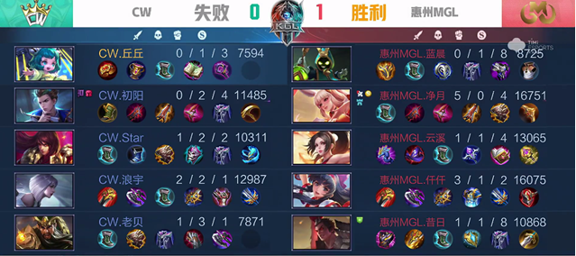 K甲秋季赛：惠州MGL零封CW，论三连MVP的养成