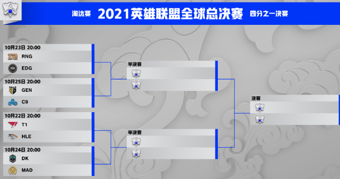 魔咒是否会再现？四届冠军都和Perkz在一个区