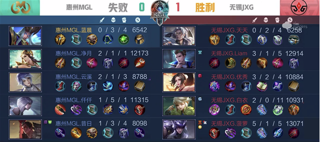 K甲秋季赛：无锡JXG战胜惠州MGL，马超无人可挡，斩获三杀