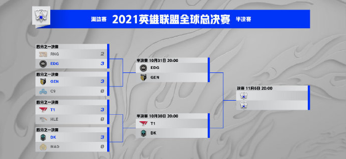 EDG与GEN将在10月31日迎来半决赛收官之战