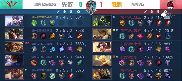 K甲秋季赛：东莞Wz战胜绍兴亿田SZG，廉颇开团完美，立功！
