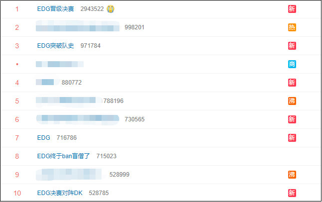 EDG再创佳绩，一夜之间在微博霸榜