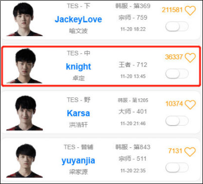 Knight的Rank查询分组被调回TES，微博战队宣布入驻LPL