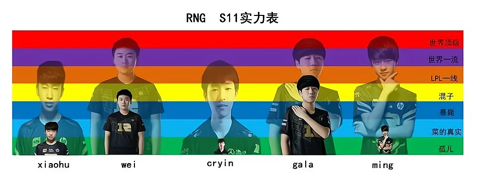 RNG选手上下限实力图！小虎上限略低！