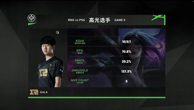 RNG战队真的可以问鼎冠军？拭目以待！