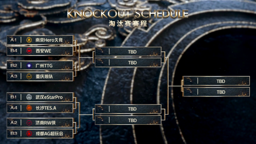 王者荣耀杯S2，狼队再战TTG