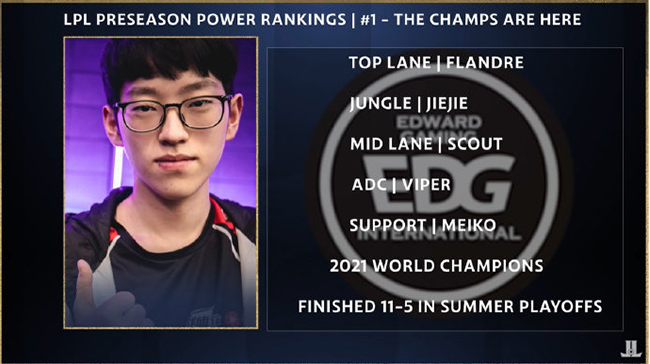 LeagueOnLock评选出S12赛季LPL队伍实力TOP 5
