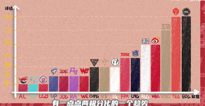 知名解说米勒老师最新LPL赛区战队评级曝光