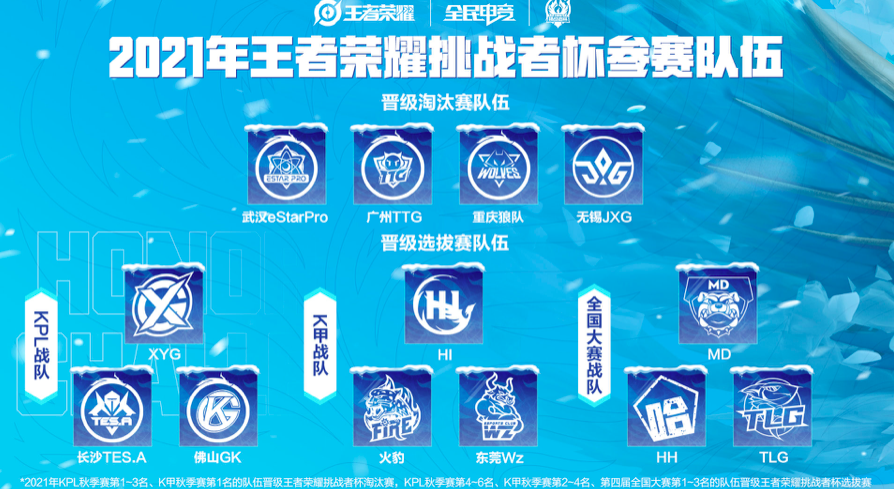 挑战者杯一触即发，九支战队争夺四个晋级名额