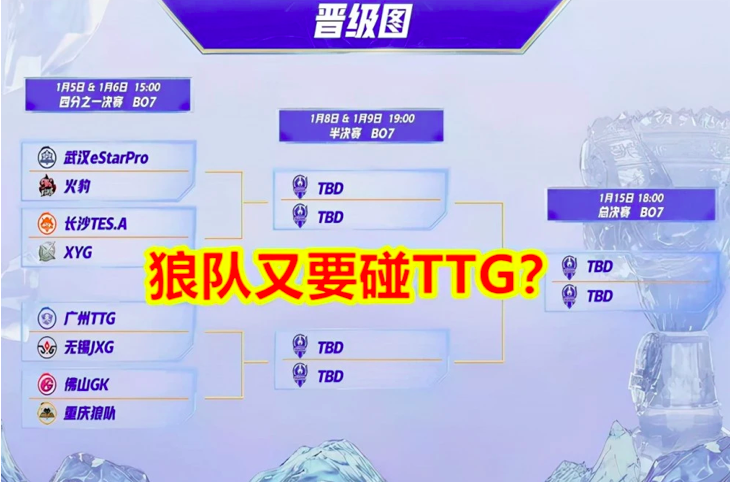 王者荣耀：林教练缺席狼队大名单，狼粉纷纷渴望林回归！
