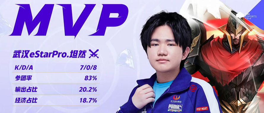 王者荣耀挑战杯：火豹4比0不敌武汉eStar，到底输在了哪？