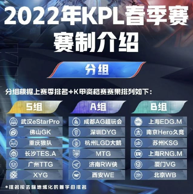 王者荣耀：盘点2022KPL春季赛B组实力